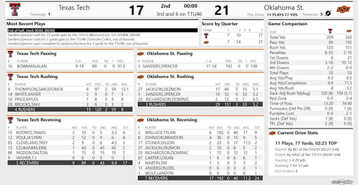 Screenshot_2020-11-28 TTU 17, OSU 21 - (QTR 2)